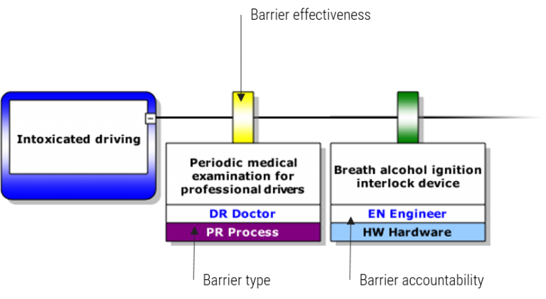 Analyse-and-assess-768x421