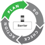PDCA-Plan