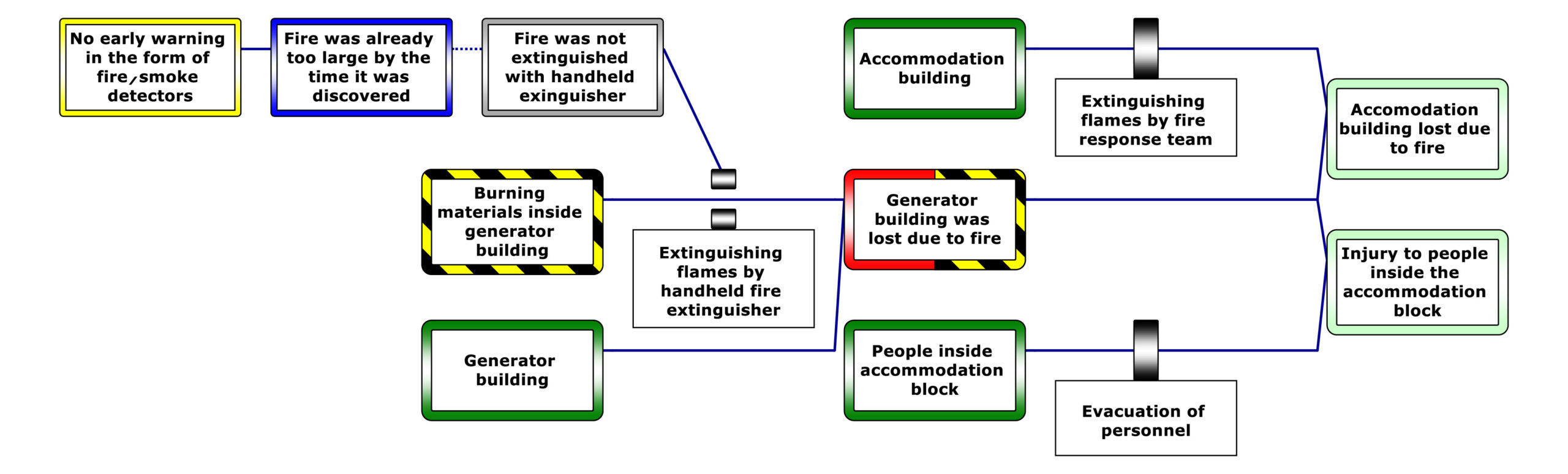 brochure-IncidentXP-ENG-2022-1_Page_1_1